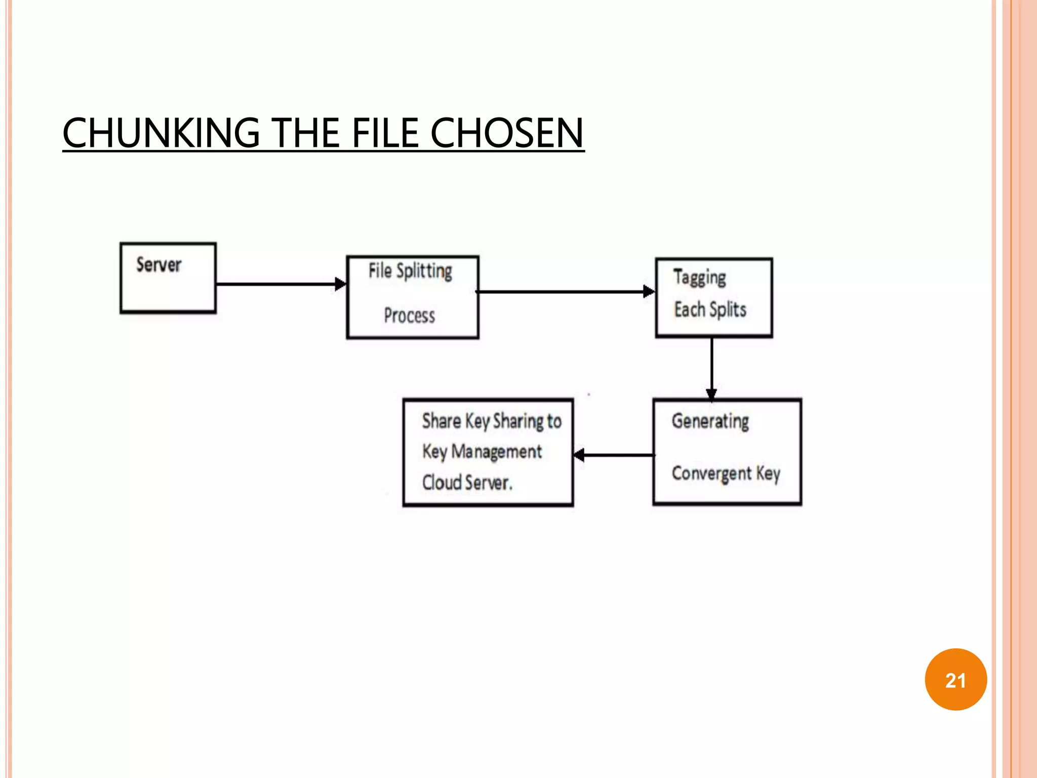 CHUNKING THE FILE CHOSEN
21
 