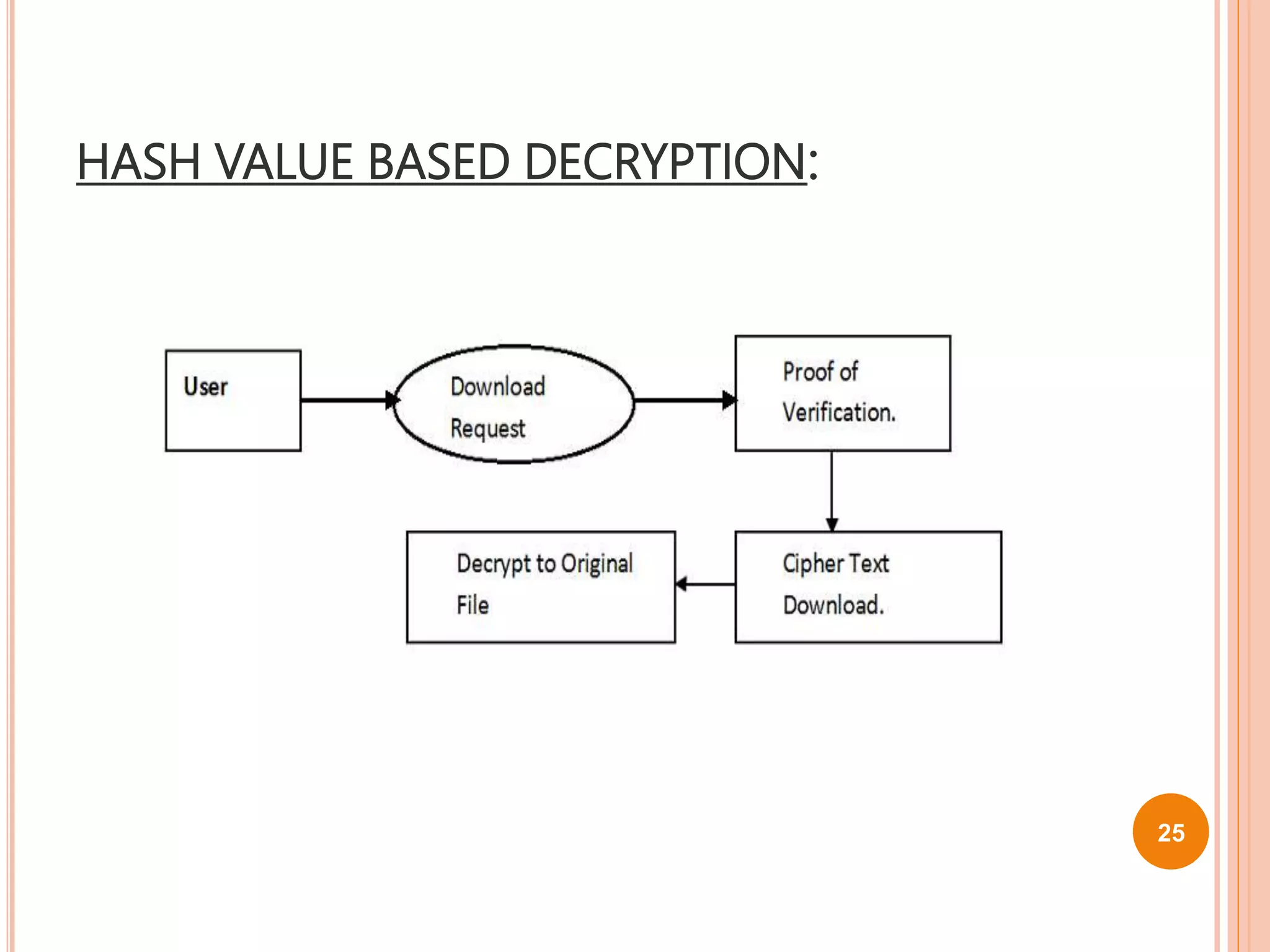 HASH VALUE BASED DECRYPTION:
25
 