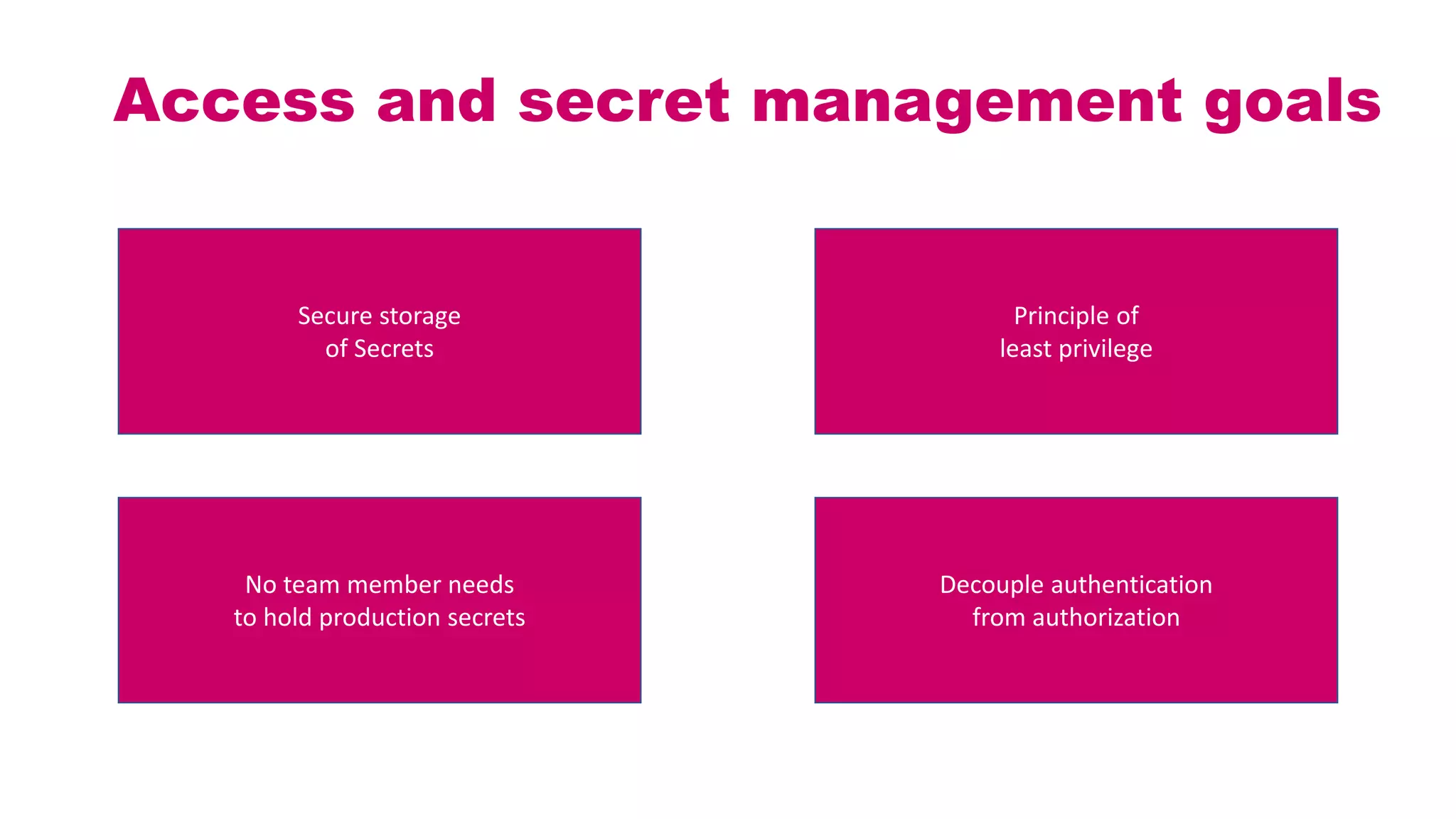 Access and secret management goals
No team member needs
to hold production secrets
Principle of
least privilege
Decouple authentication
from authorization
Secure storage
of Secrets
 