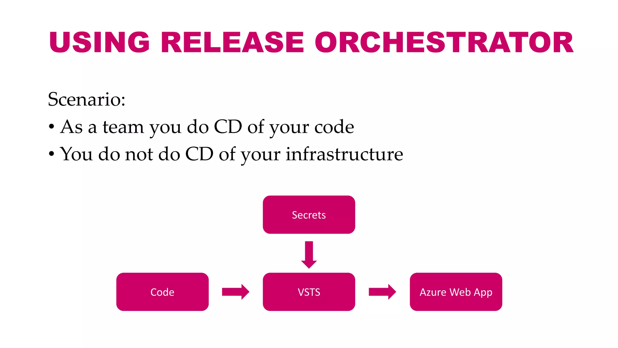 Scenario:
• As a team you do CD of your code
• You do not do CD of your infrastructure
USING RELEASE ORCHESTRATOR
VSTS
Secrets
Azure Web AppCode
 
