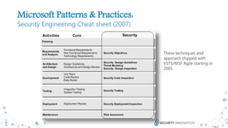 10
Microsoft Patterns & Practices:
Security Engineering Cheat sheet (2007)
These techniques and
approach shipped with
VSTS/MSF Agile starting in
2005
 