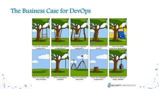 14
The Business Case for DevOps
 
