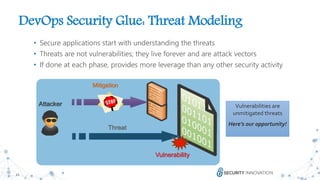 23
Threat
Mitigation
Vulnerability
Attacker
DevOps Security Glue: Threat Modeling
Vulnerabilities are
unmitigated threats
Here’s our opportunity!
• Secure applications start with understanding the threats
• Threats are not vulnerabilities; they live forever and are attack vectors
• If done at each phase, provides more leverage than any other security activity
 