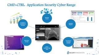 31
CMD+CTRL: Application Security Cyber Range
Remote
Access
Detailed
Reports
Remediation
eLearning
available
Seven
Authentic App
Sites
Real time
scoring
Scalable to
hundreds in
minutes
CMD+CTRL
 