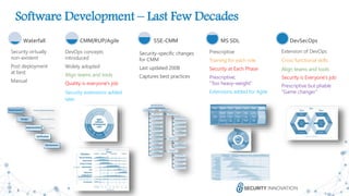 9
Security virtually
non-existent
Post deployment
at best
Manual
Waterfall
DevOps concepts
introduced
Widely adopted
Align teams and tools
Quality is everyone’s job
Security extensions added
later
CMM/RUP/Agile
Security-specific changes
for CMM
Last updated 2008
Captures best practices
SSE-CMM
Prescriptive
Training for each role
Security at Each Phase
Prescriptive;
“Too heavy-weight”
Extensions added for Agile
MS SDL
Extension of DevOps
Cross functional skills
Align teams and tools
Security is Everyone’s job
Prescriptive but pliable
“Game changer”
DevSecOps
Software Development – Last Few Decades
 