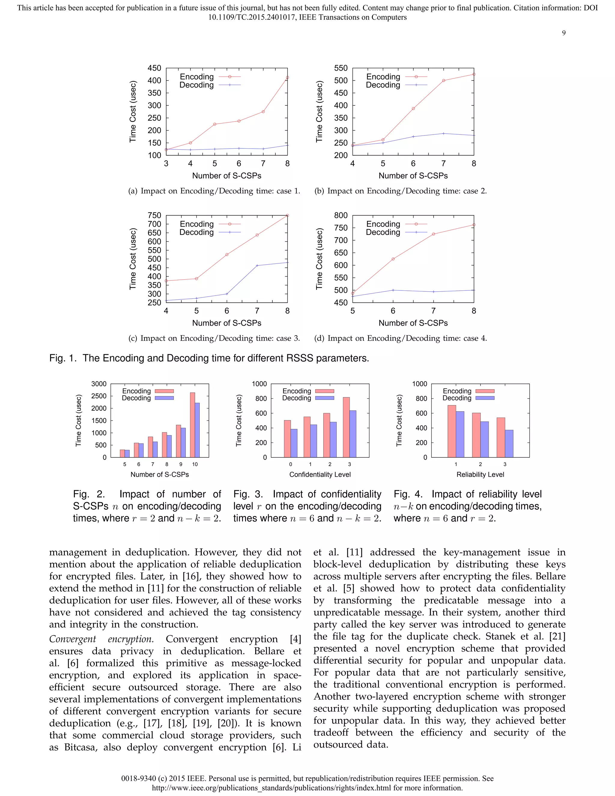 0018-9340 (c) 2015 IEEE. Personal use is permitted, but republication/redistribution requires IEEE permission. See
http://www.ieee.org/publications_standards/publications/rights/index.html for more information.
This article has been accepted for publication in a future issue of this journal, but has not been fully edited. Content may change prior to final publication. Citation information: DOI
10.1109/TC.2015.2401017, IEEE Transactions on Computers
9
100
150
200
250
300
350
400
450
3 4 5 6 7 8
TimeCost(usec)
Number of S-CSPs
Encoding
Decoding
(a) Impact on Encoding/Decoding time: case 1.
200
250
300
350
400
450
500
550
4 5 6 7 8
TimeCost(usec)
Number of S-CSPs
Encoding
Decoding
(b) Impact on Encoding/Decoding time: case 2.
250
300
350
400
450
500
550
600
650
700
750
4 5 6 7 8
TimeCost(usec)
Number of S-CSPs
Encoding
Decoding
(c) Impact on Encoding/Decoding time: case 3.
450
500
550
600
650
700
750
800
5 6 7 8
TimeCost(usec) Number of S-CSPs
Encoding
Decoding
(d) Impact on Encoding/Decoding time: case 4.
Fig. 1. The Encoding and Decoding time for different RSSS parameters.
0
500
1000
1500
2000
2500
3000
5 6 7 8 9 10
TimeCost(usec)
Number of S-CSPs
Encoding
Decoding
Fig. 2. Impact of number of
S-CSPs n on encoding/decoding
times, where r = 2 and n − k = 2.
0
200
400
600
800
1000
0 1 2 3
TimeCost(usec)
Confidentiality Level
Encoding
Decoding
Fig. 3. Impact of conﬁdentiality
level r on the encoding/decoding
times where n = 6 and n − k = 2.
0
200
400
600
800
1000
1 2 3
TimeCost(usec)
Reliability Level
Encoding
Decoding
Fig. 4. Impact of reliability level
n−k on encoding/decoding times,
where n = 6 and r = 2.
management in deduplication. However, they did not
mention about the application of reliable deduplication
for encrypted ﬁles. Later, in [16], they showed how to
extend the method in [11] for the construction of reliable
deduplication for user ﬁles. However, all of these works
have not considered and achieved the tag consistency
and integrity in the construction.
Convergent encryption. Convergent encryption [4]
ensures data privacy in deduplication. Bellare et
al. [6] formalized this primitive as message-locked
encryption, and explored its application in space-
efﬁcient secure outsourced storage. There are also
several implementations of convergent implementations
of different convergent encryption variants for secure
deduplication (e.g., [17], [18], [19], [20]). It is known
that some commercial cloud storage providers, such
as Bitcasa, also deploy convergent encryption [6]. Li
et al. [11] addressed the key-management issue in
block-level deduplication by distributing these keys
across multiple servers after encrypting the ﬁles. Bellare
et al. [5] showed how to protect data conﬁdentiality
by transforming the predicatable message into a
unpredicatable message. In their system, another third
party called the key server was introduced to generate
the ﬁle tag for the duplicate check. Stanek et al. [21]
presented a novel encryption scheme that provided
differential security for popular and unpopular data.
For popular data that are not particularly sensitive,
the traditional conventional encryption is performed.
Another two-layered encryption scheme with stronger
security while supporting deduplication was proposed
for unpopular data. In this way, they achieved better
tradeoff between the efﬁciency and security of the
outsourced data.
 