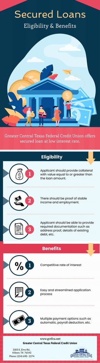 Secured Loans
Eligibility & Benefits
Greater Central Texas Federal Credit Union offers
secured loan at low interest rate.
2
Applicant should provide collateral
with value equal to or greater than
the loan amount.
1
3
Eligibility
There should be proof of stable
income and employment.
Applicant should be able to provide
required documentation such as
address proof, details of existing
debt, etc.
2
Competitive rate of interest
1
3
Benefits
Easy and streamlined application
process
Multiple payment options such as
automatic, payroll deduction, etc.
www.gctfcu.net
Greater Central Texas Federal Credit Union
3305 E. Elms Rd.,
Killeen, TX  76542
Phone: (254) 690 - 2274
Image Source: Designed by Freepik
 