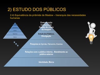 2) ESTUDO DOS PÚBLICOS
2.4) Equivalência da pirâmide de Maslow – hierarquia das necessidades
humanas
 