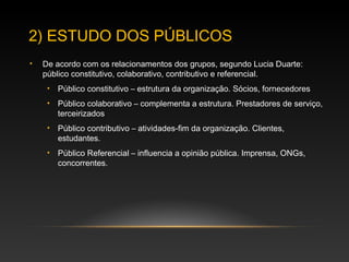 2) ESTUDO DOS PÚBLICOS
• De acordo com os relacionamentos dos grupos, segundo Lucia Duarte:
público constitutivo, colaborativo, contributivo e referencial.
• Público constitutivo – estrutura da organização. Sócios, fornecedores
• Público colaborativo – complementa a estrutura. Prestadores de serviço,
terceirizados
• Público contributivo – atividades-fim da organização. Clientes,
estudantes.
• Público Referencial – influencia a opinião pública. Imprensa, ONGs,
concorrentes.
 