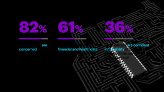 Source: Accenture Public Service Citizen Survey, 2017
Copyright © 2017 Accenture All rights reserved.
of US citizens are
c...