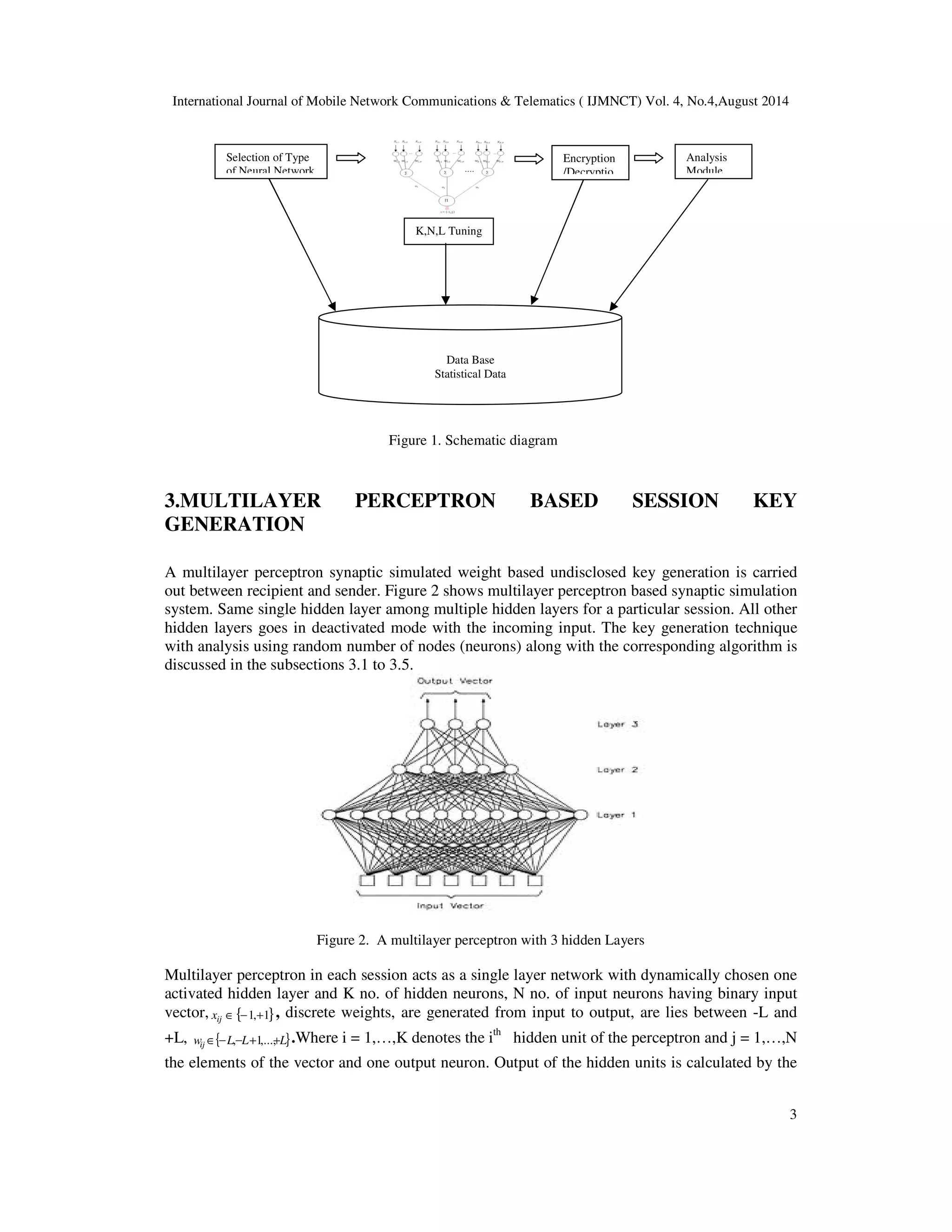 International Journal of Mobile Network Communications & Telematics ( IJMNCT) Vol. 4, No.4,August 2014 
3 
Figure 1. 
Selection of Type 
of Neural Network 
Encryption 
/Decryptio 
Analysis 
Module 
K,N,L Tuning 
Time 
Data Base 
Statistical Data 
Figure 1. Schematic diagram 
3.MULTILAYER PERCEPTRON BASED SESSION KEY 
GENERATION 
A multilayer perceptron synaptic simulated weight based undisclosed key generation is carried 
out between recipient and sender. Figure 2 shows multilayer perceptron based synaptic simulation 
system. Same single hidden layer among multiple hidden layers for a particular session. All other 
hidden layers goes in deactivated mode with the incoming input. The key generation technique 
with analysis using random number of nodes (neurons) along with the corresponding algorithm is 
discussed in the subsections 3.1 to 3.5. 
Figure 2. A multilayer perceptron with 3 hidden Layers 
Multilayer perceptron in each session acts as a single layer network with dynamically chosen one 
activated hidden layer and K no. of hidden neurons, N no. of input neurons having binary input 
vector, Î{−1,+1} ij x , discrete weights, are generated from input to output, are lies between -L and 
+L, w { L L L} ij Î − ,− +1,...,+ .Where i = 1,…,K denotes the ith hidden unit of the perceptron and j = 1,…,N 
the elements of the vector and one output neuron. Output of the hidden units is calculated by the 
 