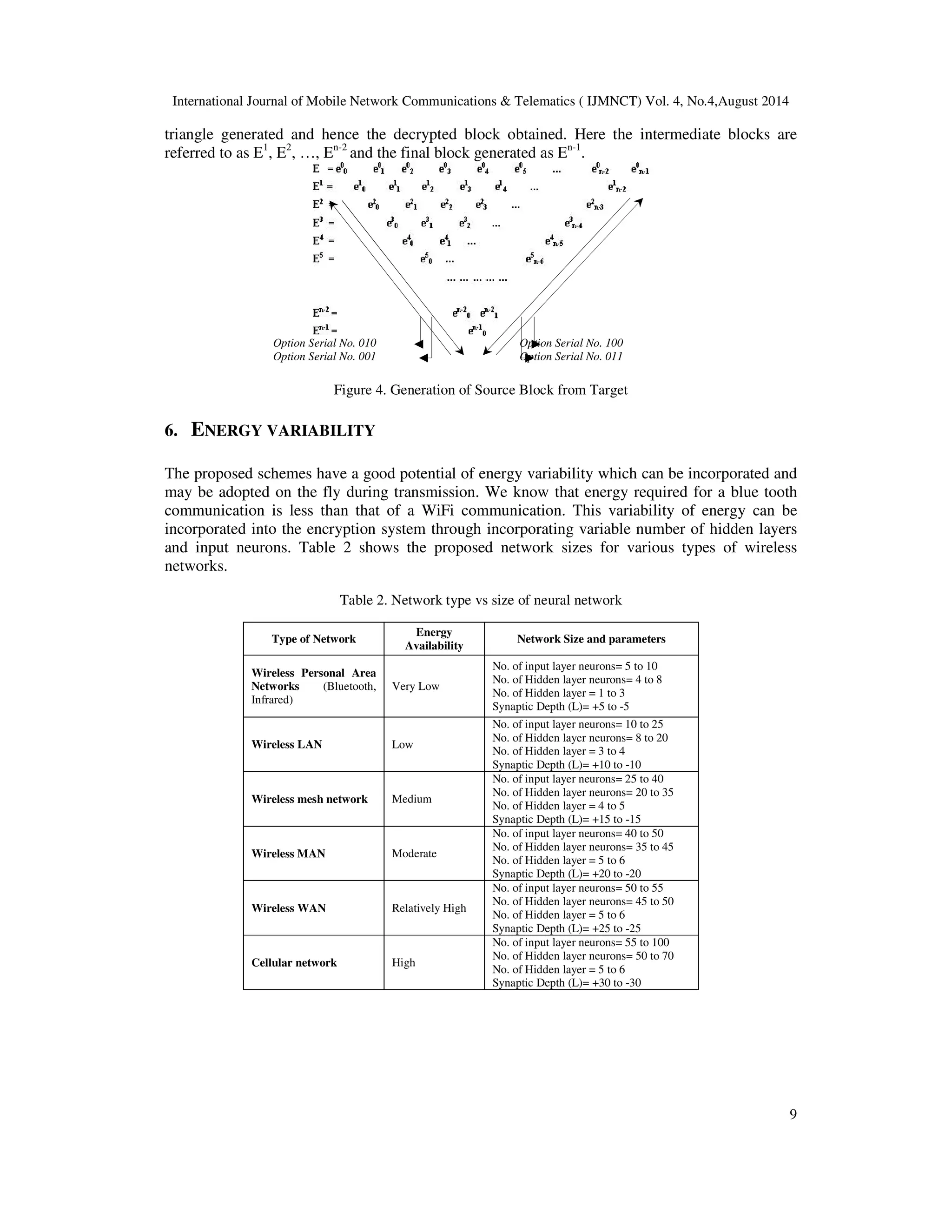 International Journal of Mobile Network Communications  Telematics ( IJMNCT) Vol. 4, No.4,August 2014 
distribution of the weights for t ® ¥ is calculated for the transition probabilities. This leads to 
[11]. 
6 
( ) 
− 
( ) 
Õ= 
 
 