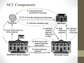 SET Components
 