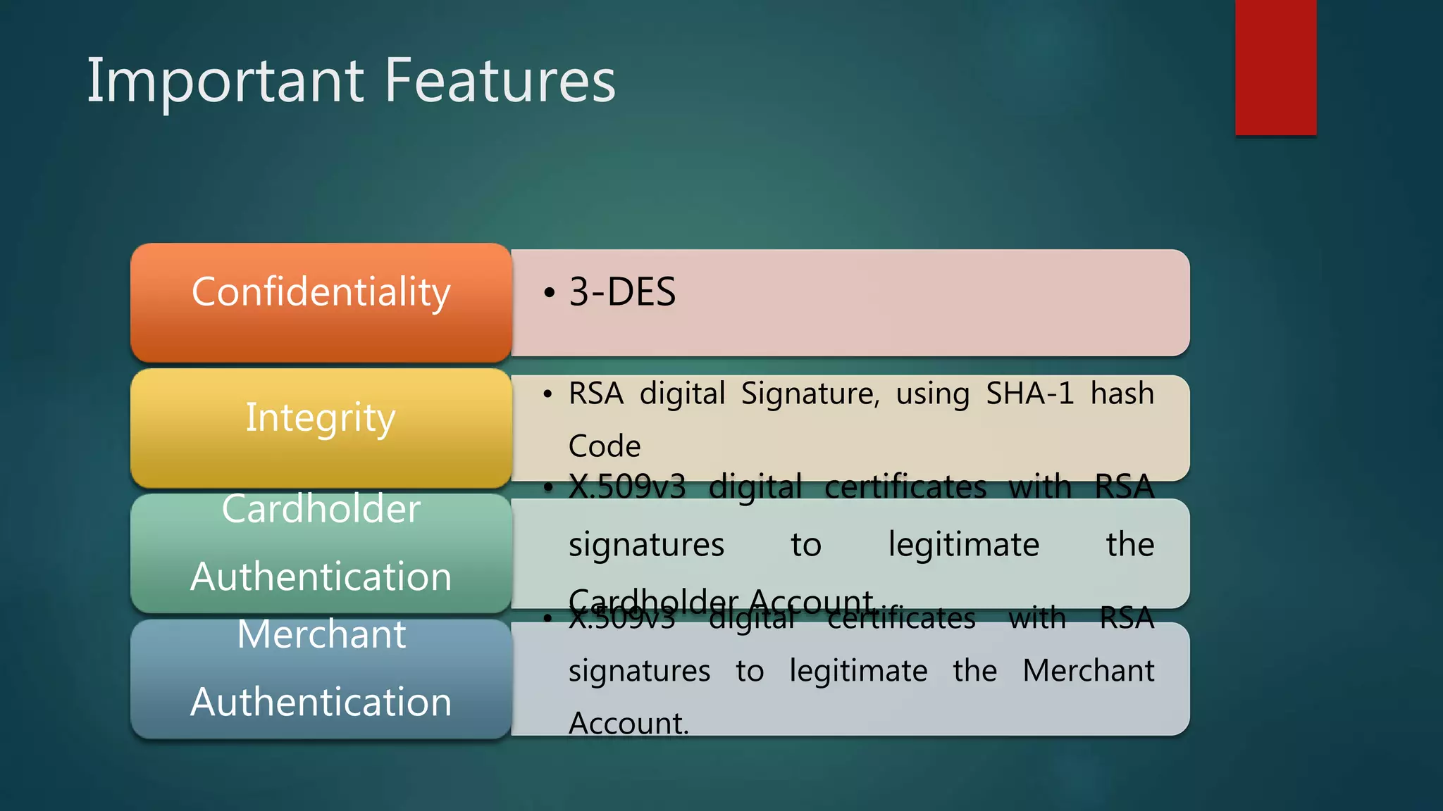 Important Features
• 3-DESConfidentiality
• RSA digital Signature, using SHA-1 hash
Code
Integrity
• X.509v3 digital certificates with RSA
signatures to legitimate the
Cardholder Account.
Cardholder
Authentication
• X.509v3 digital certificates with RSA
signatures to legitimate the Merchant
Account.
Merchant
Authentication
 