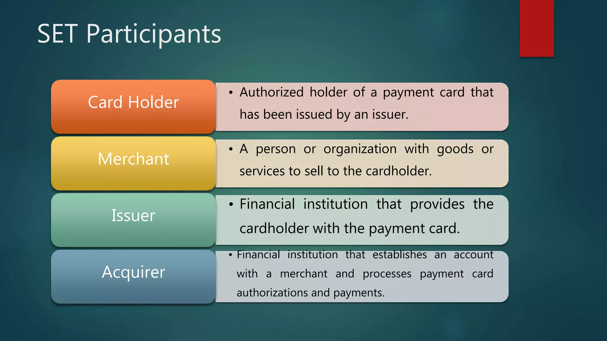 SET Participants
• Authorized holder of a payment card that
has been issued by an issuer.
Card Holder
• A person or organization with goods or
services to sell to the cardholder.
Merchant
• Financial institution that provides the
cardholder with the payment card.
Issuer
• Financial institution that establishes an account
with a merchant and processes payment card
authorizations and payments.
Acquirer
 