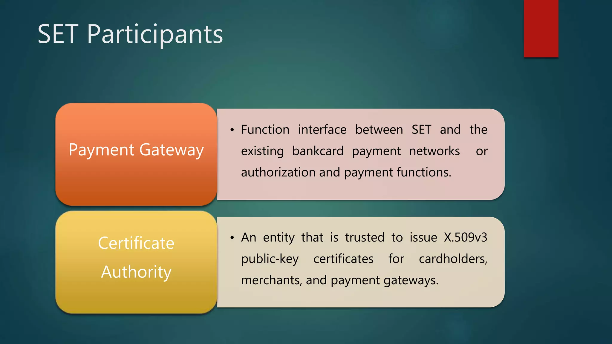 SET Participants
• Function interface between SET and the
existing bankcard payment networks or
authorization and payment functions.
Payment Gateway
• An entity that is trusted to issue X.509v3
public‐key certificates for cardholders,
merchants, and payment gateways.
Certificate
Authority
 