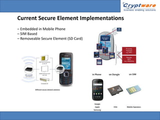 Secure Element Solutions | PPTX