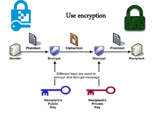 secure email service