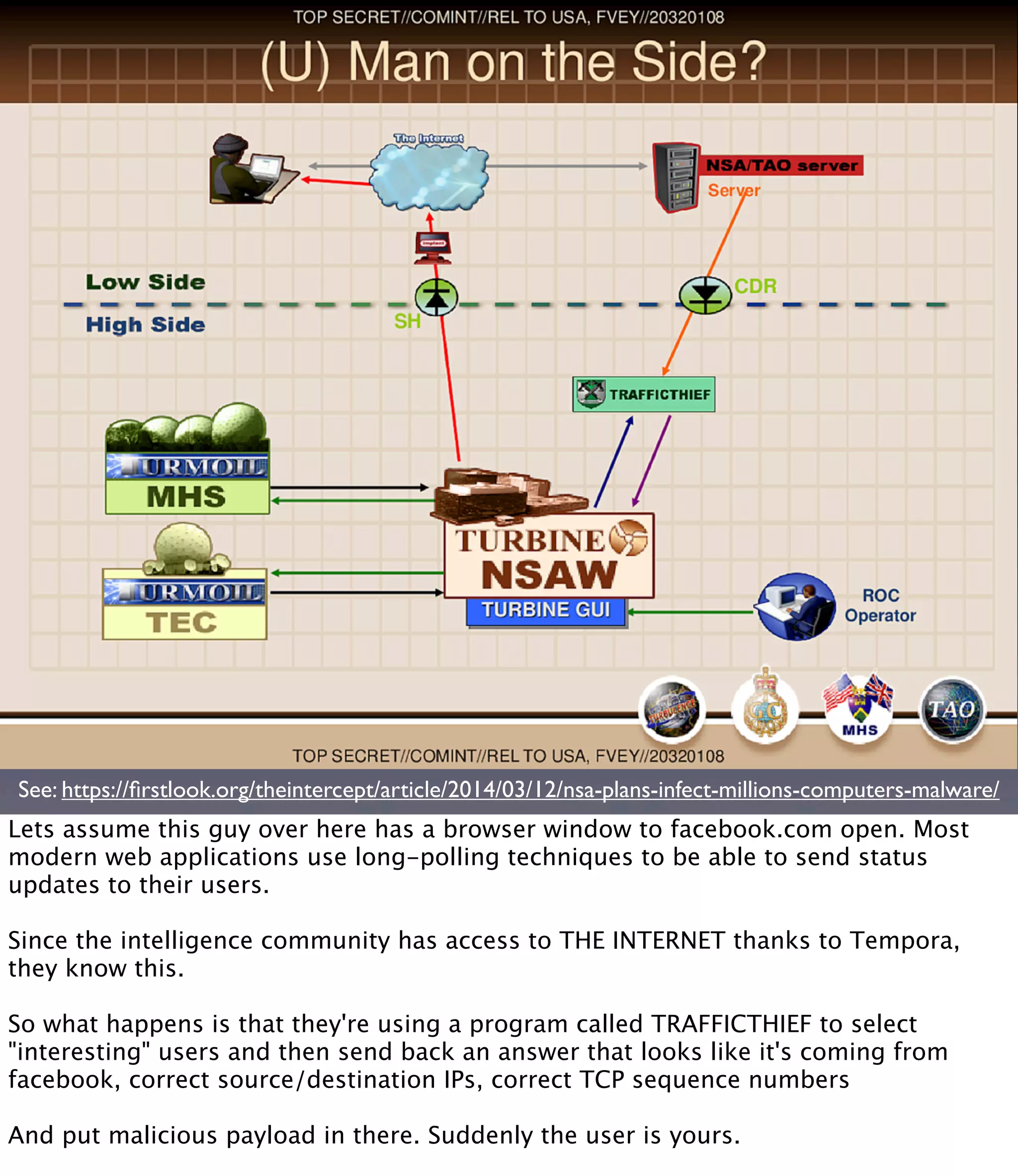 See: https://ﬁrstlook.org/theintercept/article/2014/03/12/nsa-plans-infect-millions-computers-malware/ Lets assume this guy over here has a browser window to facebook.com open. Most modern web applications use long-polling techniques to be able to send status updates to their users. Since the intelligence community has access to THE INTERNET thanks to Tempora, they know this. So what happens is that they're using a program called TRAFFICTHIEF to select "interesting" users and then send back an answer that looks like it's coming from facebook, correct source/destination IPs, correct TCP sequence numbers And put malicious payload in there. Suddenly the user is yours. 