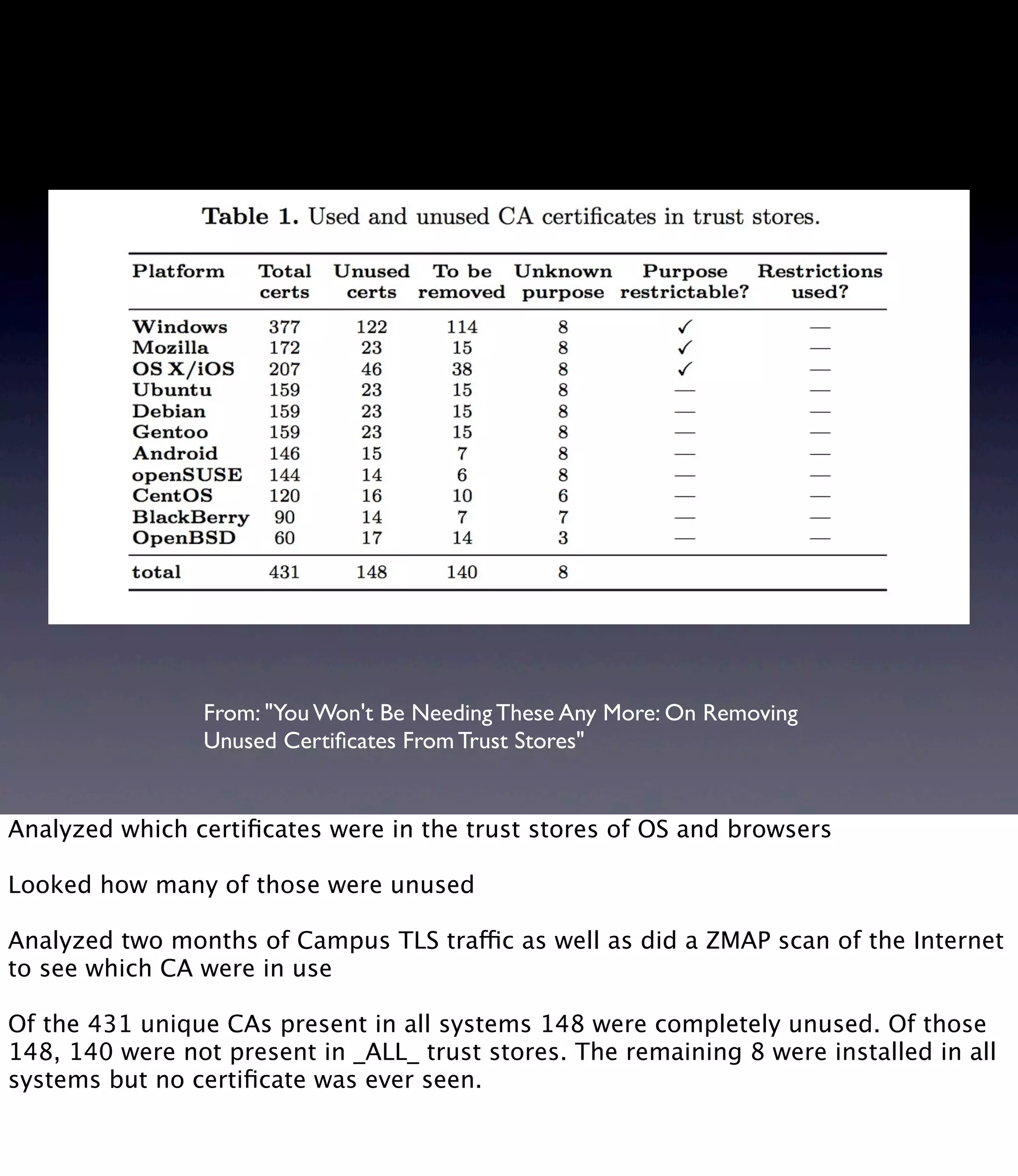 From: "You Won't Be Needing These Any More: On Removing Unused Certiﬁcates From Trust Stores" Analyzed which certiﬁcates were in the trust stores of OS and browsers Looked how many of those were unused Analyzed two months of Campus TLS traffic as well as did a ZMAP scan of the Internet to see which CA were in use Of the 431 unique CAs present in all systems 148 were completely unused. Of those 148, 140 were not present in _ALL_ trust stores. The remaining 8 were installed in all systems but no certiﬁcate was ever seen. 