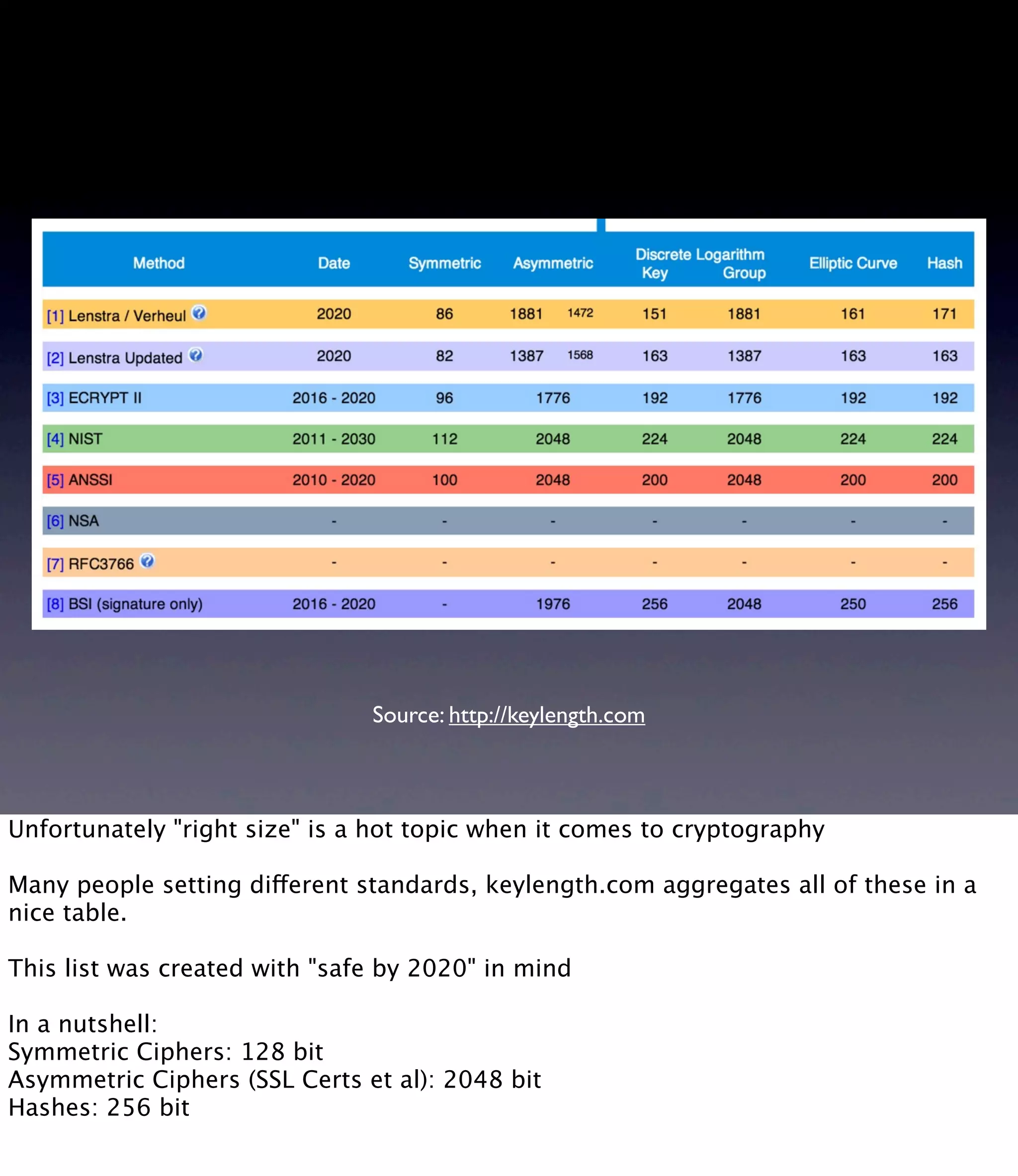 Source: http://keylength.com Unfortunately "right size" is a hot topic when it comes to cryptography Many people setting different standards, keylength.com aggregates all of these in a nice table. This list was created with "safe by 2020" in mind In a nutshell: Symmetric Ciphers: 128 bit Asymmetric Ciphers (SSL Certs et al): 2048 bit Hashes: 256 bit 