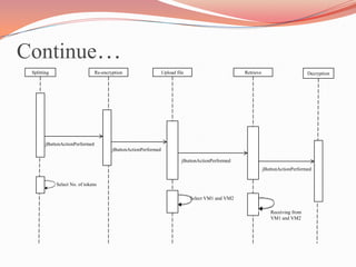 Secure erasure code based cloud storage system with secure data ...