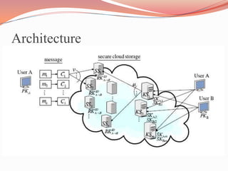 Secure erasure code based cloud storage system with secure data ...