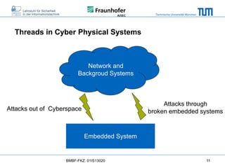 Technische Universität München

Threads in Cyber Physical Systems

Network and
Backgroud Systems

Attacks through
broken embedded systems

Attacks out of Cyberspace

Embedded System

BMBF-FKZ: 01IS13020

11

 