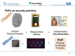 Technische Universität München

PUFs as security primitive

„Unique“
Physical Property

+

Measurement
Method

=

Authentication,
Key Generation

PUF
+

=

Physical
Unclonable
Function
17

 