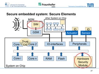 Technische Universität München

Secure embedded system: Secure Elements
M2M

other System on Chip

SIM
ID
Actuator

GSM
Trust
Core 1 OS Core 2

Core i
System on Chip

Core n

IO-interfaces

RAM

Flash

ID
Sensor

Peripherals

Hardware
Security
Module
27

 
