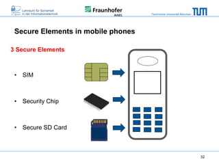 Technische Universität München

Secure Elements in mobile phones
3 Secure Elements

• SIM

• Security Chip

• Secure SD Card

32

 