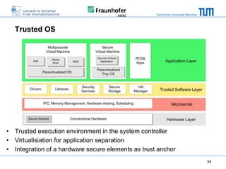 Technische Universität München

Trusted OS

• Trusted execution environment in the system controller
• Virtualisiation for application separation
• Integration of a hardware secure elements as trust anchor
34

 