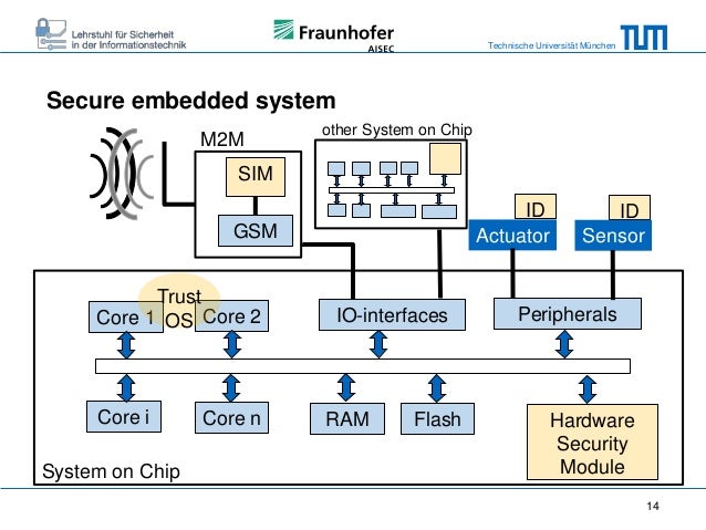 Secure Embedded Systems