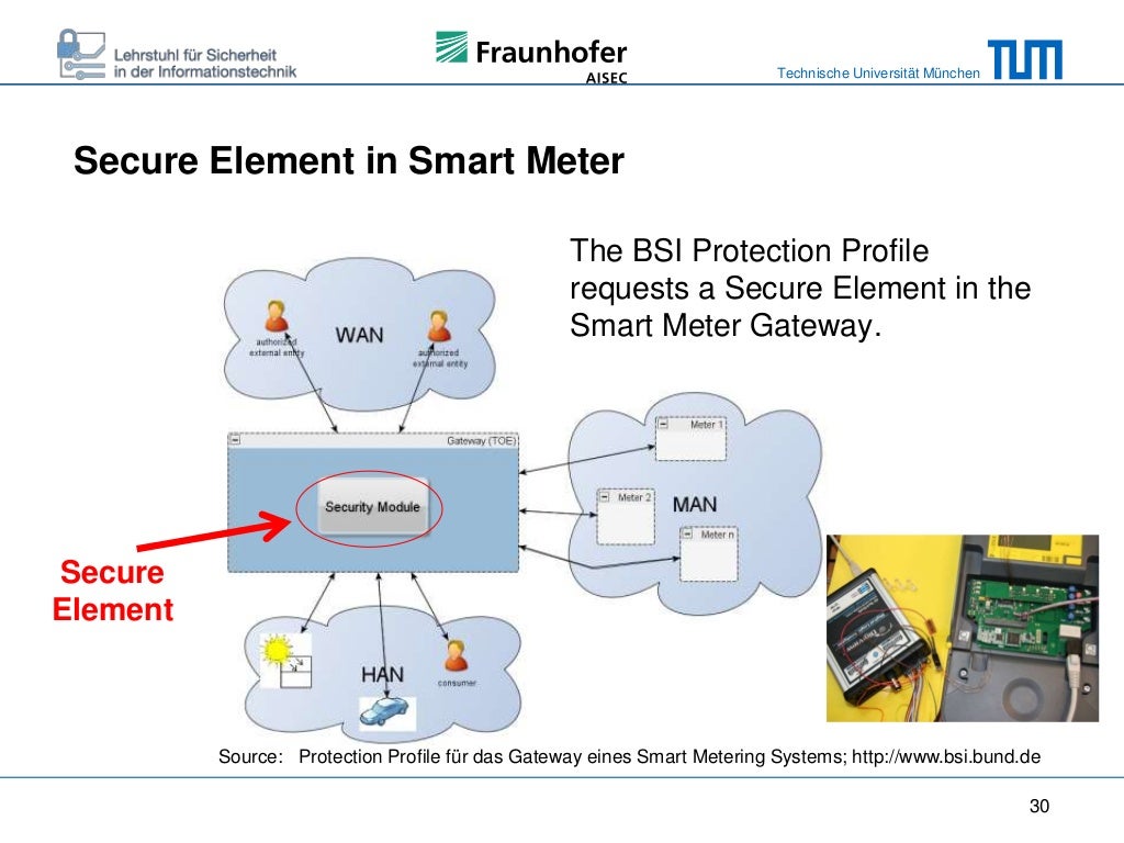 Secure Embedded Systems
