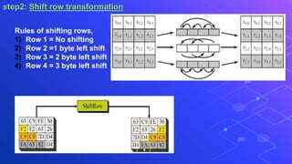 secure file Storage on cloud ppt | PPTX