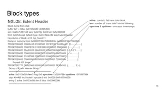 Block types
NGLOB: Extent Header
Block dump from disk:
buffer tsn: 4 rdba: 0x0103e580 (4/255360)
scn: 0xa9c.1cf87e98 seq: 0x02 flg: 0x04 tail: 0x7e984502
frmt: 0x02 chkval: 0xfec6 type: 0x45=NGLOB: Lob Extent Header
Hex dump of block: st=0, typ_found=1
Dump of memory from 0x00007F6247D60800 to 0x00007F6247D62800
7F6247D60800 0000A245 0103E580 1CF87E98 04020A9C [E........~......]
7F6247D60810 0000FEC6 0103E58B 00000005 00000000 [................]
7F6247D60820 59A53020 59A53020 00000000 00000000 [ 0.Y 0.Y........]
7F6247D60830 00000000 0006EF63 00000000 00000001 [....c...........]
7F6247D60840 0103E58B 00000005 00000000 00000000 [................]
7F6247D60850 00000000 00000000 00000000 00000000 [................]
Repeat 505 times
7F6247D627F0 00000000 00000000 00000000 7E984502 [.............E.~]
Dump of Extent Header Block
--------------------------------------------------------
sdba: 0x0103e58b len:5 flag:0x0 synctime:1503997984 updtime:1503997984
objd:454499 inc:0 total:1 opcode:0 xid: 0x0000.000.00000000
entry 0: sdba: 0x0103e58b len:5 fdba: 0x00000000
--------------------------------------------------------
15
sdba - points to 1st trans data block
len - number of “trans data” blocks following
synctime & updtime - unix epoc timestamps
 