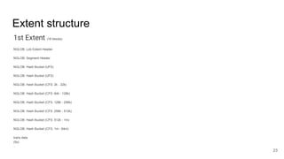 Extent structure
1st Extent (16 blocks)
NGLOB: Lob Extent Header
NGLOB: Segment Header
NGLOB: Hash Bucket (UFS)
NGLOB: Hash Bucket (UFS)
NGLOB: Hash Bucket (CFS: 2k - 32k)
NGLOB: Hash Bucket (CFS: 64k - 128k)
NGLOB: Hash Bucket (CFS: 128k - 256k)
NGLOB: Hash Bucket (CFS: 256k - 512k)
NGLOB: Hash Bucket (CFS: 512k - 1m)
NGLOB: Hash Bucket (CFS: 1m - 64m)
trans data
(5x)
...
23
 