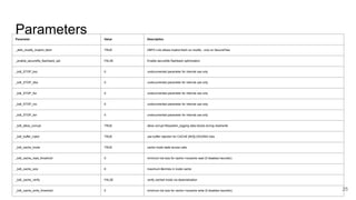 Parameters
25
Parameter Value Description
_dbfs_modify_implicit_fetch TRUE DBFS Link allows implicit fetch on modify - only on SecureFiles
_enable_securefile_flashback_opt FALSE Enable securefile flashback optimization
_kdli_STOP_bsz 0 undocumented parameter for internal use only
_kdli_STOP_dba 0 undocumented parameter for internal use only
_kdli_STOP_fsz 0 undocumented parameter for internal use only
_kdli_STOP_nio 0 undocumented parameter for internal use only
_kdli_STOP_tsn 0 undocumented parameter for internal use only
_kdli_allow_corrupt TRUE allow corrupt filesystem_logging data blocks during read/write
_kdli_buffer_inject TRUE use buffer injection for CACHE [NO]LOGGING lobs
_kdli_cache_inode TRUE cache inode state across calls
_kdli_cache_read_threshold 0 minimum lob size for cache->nocache read (0 disables heuristic)
_kdli_cache_size 8 maximum #entries in inode cache
_kdli_cache_verify FALSE verify cached inode via deserialization
_kdli_cache_write_threshold 0 minimum lob size for cache->nocache write (0 disables heuristic)
 