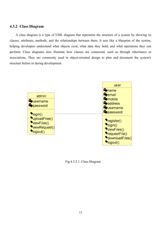 SECURE FILE TRANSFER USING AES & RSA ALGORITHMS.docx