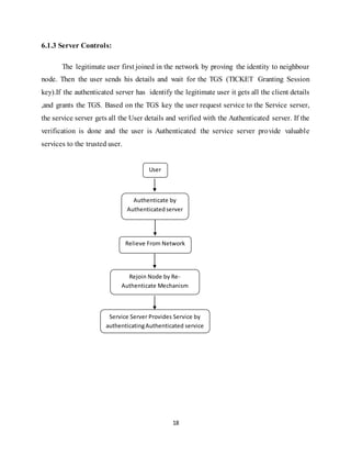 18
6.1.3 Server Controls:
The legitimate user first joined in the network by proving the identity to neighbour
node. Then the user sends his details and wait for the TGS (TICKET Granting Session
key).If the authenticated server has identify the legitimate user it gets all the client details
,and grants the TGS. Based on the TGS key the user request service to the Service server,
the service server gets all the User details and verified with the Authenticated server. If the
verification is done and the user is Authenticated the service server provide valuable
services to the trusted user.
User
Authenticate by
Authenticatedserver
Relieve From Network
Rejoin Node by Re-
Authenticate Mechanism
Service Server Provides Service by
authenticatingAuthenticated service
 