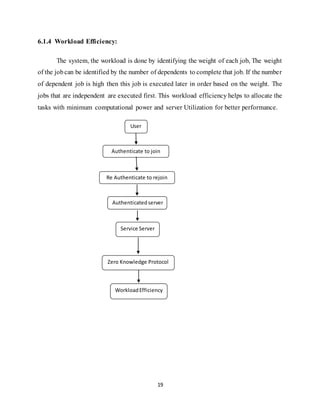19
6.1.4 Workload Efficiency:
The system, the workload is done by identifying the weight of each job, The weight
of the jobcan be identified by the number of dependents to complete that job. If the number
of dependent job is high then this job is executed later in order based on the weight. The
jobs that are independent are executed first. This workload efficiency helps to allocate the
tasks with minimum computational power and server Utilization for better performance.
User
Authenticate to join
Re Authenticate to rejoin
Authenticatedserver
Service Server
Zero Knowledge Protocol
WorkloadEfficiency
 