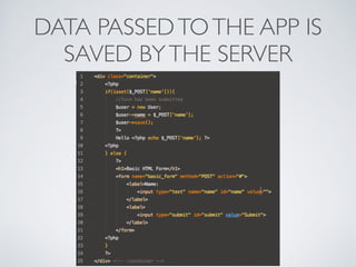 DATA PASSEDTOTHE APP IS
SAVED BYTHE SERVER
 