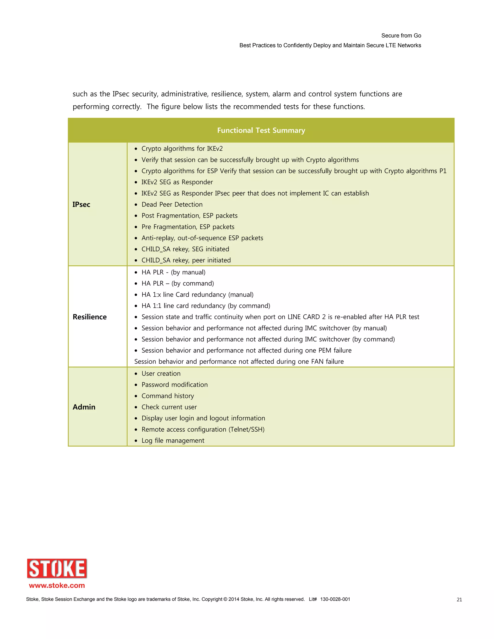 Secure from Go
Best Practices to Confidently Deploy and Maintain Secure LTE Networks
Stoke, Stoke Session Exchange and the Stoke logo are trademarks of Stoke, Inc. Copyright © 2014 Stoke, Inc. All rights reserved. Lit# 130-0028-001 21
such as the IPsec security, administrative, resilience, system, alarm and control system functions are
performing correctly. The figure below lists the recommended tests for these functions.
Functional Test Summary
IPsec
Crypto algorithms for IKEv2
Verify that session can be successfully brought up with Crypto algorithms
Crypto algorithms for ESP Verify that session can be successfully brought up with Crypto algorithms P1
IKEv2 SEG as Responder
IKEv2 SEG as Responder IPsec peer that does not implement IC can establish
Dead Peer Detection
Post Fragmentation, ESP packets
Pre Fragmentation, ESP packets
Anti-replay, out-of-sequence ESP packets
CHILD_SA rekey, SEG initiated
CHILD_SA rekey, peer initiated
Resilience
HA PLR - (by manual)
HA PLR – (by command)
HA 1:x line Card redundancy (manual)
HA 1:1 line card redundancy (by command)
Session state and traffic continuity when port on LINE CARD 2 is re-enabled after HA PLR test
Session behavior and performance not affected during IMC switchover (by manual)
Session behavior and performance not affected during IMC switchover (by command)
Session behavior and performance not affected during one PEM failure
Session behavior and performance not affected during one FAN failure
Admin
User creation
Password modification
Command history
Check current user
Display user login and logout information
Remote access configuration (Telnet/SSH)
Log file management
 