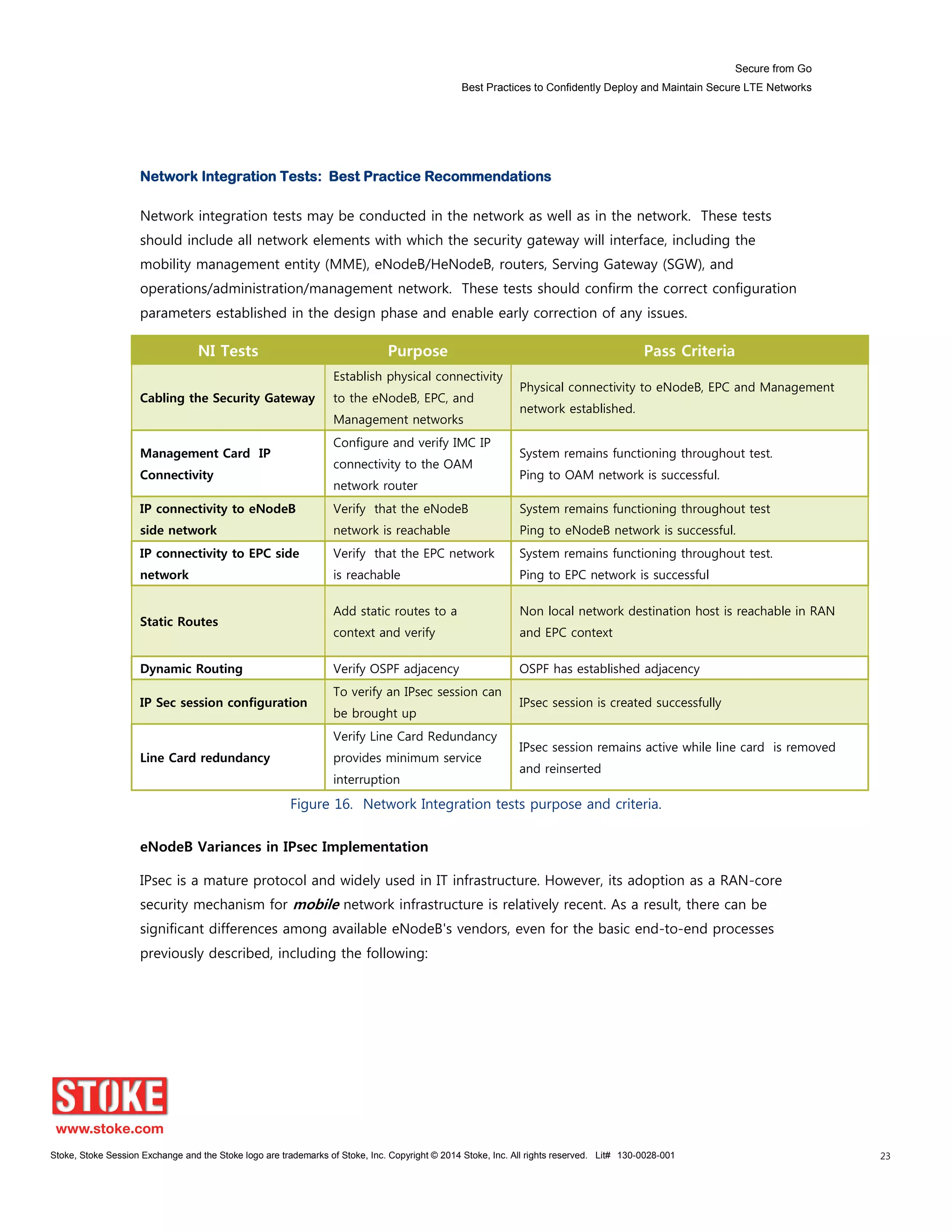 Secure from Go
Best Practices to Confidently Deploy and Maintain Secure LTE Networks
Stoke, Stoke Session Exchange and the Stoke logo are trademarks of Stoke, Inc. Copyright © 2014 Stoke, Inc. All rights reserved. Lit# 130-0028-001 23
Network Integration Tests: Best Practice Recommendations
Network integration tests may be conducted in the network as well as in the network. These tests
should include all network elements with which the security gateway will interface, including the
mobility management entity (MME), eNodeB/HeNodeB, routers, Serving Gateway (SGW), and
operations/administration/management network. These tests should confirm the correct configuration
parameters established in the design phase and enable early correction of any issues.
NI Tests Purpose Pass Criteria
Cabling the Security Gateway
Establish physical connectivity
to the eNodeB, EPC, and
Management networks
Physical connectivity to eNodeB, EPC and Management
network established.
Management Card IP
Connectivity
Configure and verify IMC IP
connectivity to the OAM
network router
System remains functioning throughout test.
Ping to OAM network is successful.
IP connectivity to eNodeB
side network
Verify that the eNodeB
network is reachable
System remains functioning throughout test
Ping to eNodeB network is successful.
IP connectivity to EPC side
network
Verify that the EPC network
is reachable
System remains functioning throughout test.
Ping to EPC network is successful
Static Routes
Add static routes to a
context and verify
Non local network destination host is reachable in RAN
and EPC context
Dynamic Routing Verify OSPF adjacency OSPF has established adjacency
IP Sec session configuration
To verify an IPsec session can
be brought up
IPsec session is created successfully
Line Card redundancy
Verify Line Card Redundancy
provides minimum service
interruption
IPsec session remains active while line card is removed
and reinserted
Figure 16. Network Integration tests purpose and criteria.
eNodeB Variances in IPsec Implementation
IPsec is a mature protocol and widely used in IT infrastructure. However, its adoption as a RAN-core
security mechanism for mobile network infrastructure is relatively recent. As a result, there can be
significant differences among available eNodeB's vendors, even for the basic end-to-end processes
previously described, including the following:
 