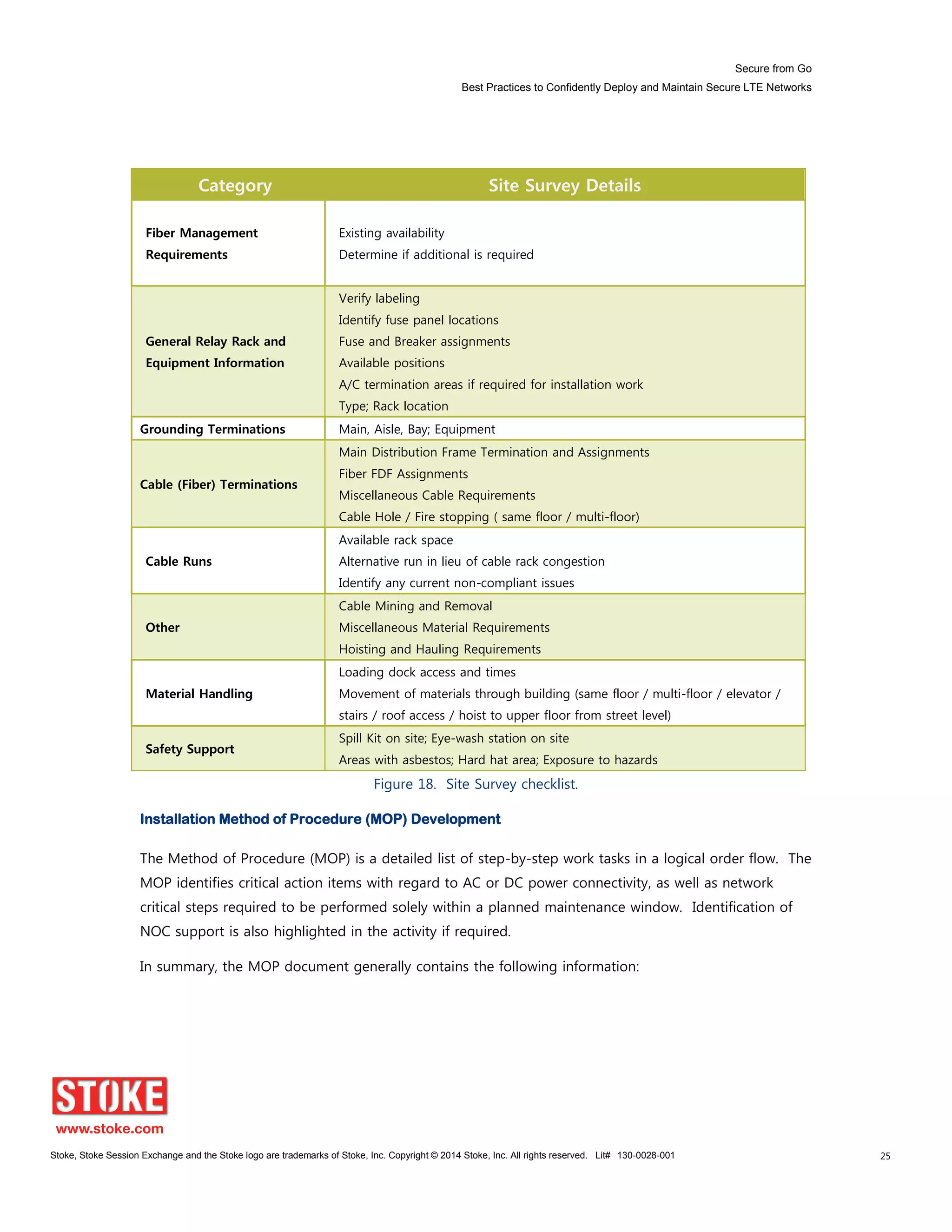 Secure from Go
Best Practices to Confidently Deploy and Maintain Secure LTE Networks
Stoke, Stoke Session Exchange and the Stoke logo are trademarks of Stoke, Inc. Copyright © 2014 Stoke, Inc. All rights reserved. Lit# 130-0028-001 25
Category Site Survey Details
Fiber Management
Requirements
Existing availability
Determine if additional is required
General Relay Rack and
Equipment Information
Verify labeling
Identify fuse panel locations
Fuse and Breaker assignments
Available positions
A/C termination areas if required for installation work
Type; Rack location
Grounding Terminations Main, Aisle, Bay; Equipment
Cable (Fiber) Terminations
Main Distribution Frame Termination and Assignments
Fiber FDF Assignments
Miscellaneous Cable Requirements
Cable Hole / Fire stopping ( same floor / multi-floor)
Cable Runs
Available rack space
Alternative run in lieu of cable rack congestion
Identify any current non-compliant issues
Other
Cable Mining and Removal
Miscellaneous Material Requirements
Hoisting and Hauling Requirements
Material Handling
Loading dock access and times
Movement of materials through building (same floor / multi-floor / elevator /
stairs / roof access / hoist to upper floor from street level)
Safety Support
Spill Kit on site; Eye-wash station on site
Areas with asbestos; Hard hat area; Exposure to hazards
Figure 18. Site Survey checklist.
Installation Method of Procedure (MOP) Development
The Method of Procedure (MOP) is a detailed list of step-by-step work tasks in a logical order flow. The
MOP identifies critical action items with regard to AC or DC power connectivity, as well as network
critical steps required to be performed solely within a planned maintenance window. Identification of
NOC support is also highlighted in the activity if required.
In summary, the MOP document generally contains the following information:
 