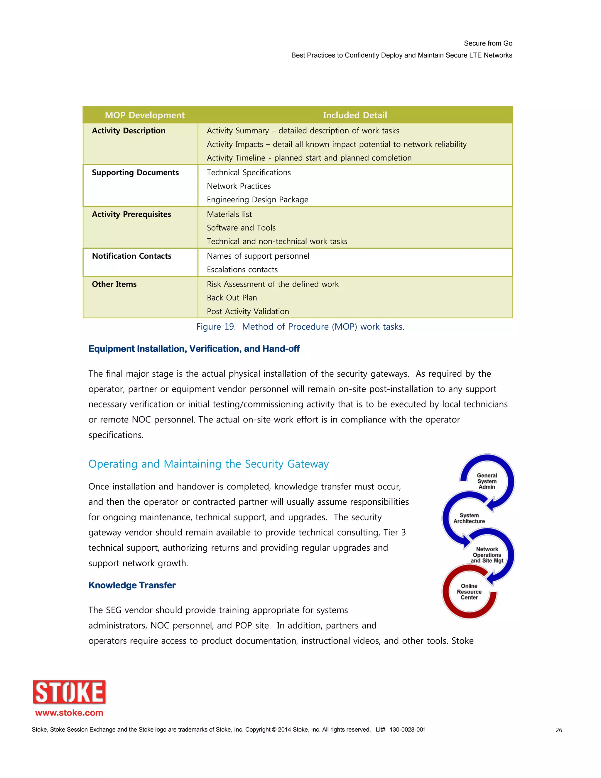 Secure from Go
Best Practices to Confidently Deploy and Maintain Secure LTE Networks
Stoke, Stoke Session Exchange and the Stoke logo are trademarks of Stoke, Inc. Copyright © 2014 Stoke, Inc. All rights reserved. Lit# 130-0028-001 26
MOP Development Included Detail
Activity Description Activity Summary – detailed description of work tasks
Activity Impacts – detail all known impact potential to network reliability
Activity Timeline - planned start and planned completion
Supporting Documents Technical Specifications
Network Practices
Engineering Design Package
Activity Prerequisites Materials list
Software and Tools
Technical and non-technical work tasks
Notification Contacts Names of support personnel
Escalations contacts
Other Items Risk Assessment of the defined work
Back Out Plan
Post Activity Validation
Figure 19. Method of Procedure (MOP) work tasks.
Equipment Installation, Verification, and Hand-off
The final major stage is the actual physical installation of the security gateways. As required by the
operator, partner or equipment vendor personnel will remain on-site post-installation to any support
necessary verification or initial testing/commissioning activity that is to be executed by local technicians
or remote NOC personnel. The actual on-site work effort is in compliance with the operator
specifications.
Operating and Maintaining the Security Gateway
Once installation and handover is completed, knowledge transfer must occur,
and then the operator or contracted partner will usually assume responsibilities
for ongoing maintenance, technical support, and upgrades. The security
gateway vendor should remain available to provide technical consulting, Tier 3
technical support, authorizing returns and providing regular upgrades and
support network growth.
Knowledge Transfer
The SEG vendor should provide training appropriate for systems
administrators, NOC personnel, and POP site. In addition, partners and
operators require access to product documentation, instructional videos, and other tools. Stoke
 