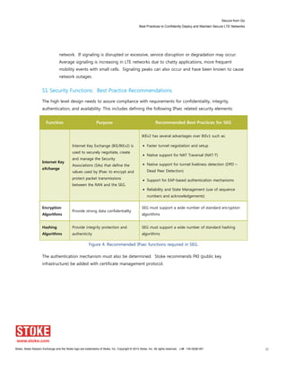 Secure from Go
Best Practices to Confidently Deploy and Maintain Secure LTE Networks
Stoke, Stoke Session Exchange and the Stoke logo are trademarks of Stoke, Inc. Copyright © 2014 Stoke, Inc. All rights reserved. Lit# 130-0028-001 12
network. If signaling is disrupted or excessive, service disruption or degradation may occur.
Average signaling is increasing in LTE networks due to chatty applications, more frequent
mobility events with small cells. Signaling peaks can also occur and have been known to cause
network outages.
S1 Security Functions: Best Practice Recommendations
The high level design needs to assure compliance with requirements for confidentiality, integrity,
authentication, and availability. This includes defining the following IPsec related security elements:
Function Purpose Recommended Best Practices for SEG
Internet Key
eXchange
Internet Key Exchange (IKE/IKEv2) is
used to securely negotiate, create
and manage the Security
Associations (SAs) that define the
values used by IPsec to encrypt and
protect packet transmissions
between the RAN and the SEG.
IKEv2 has several advantages over IKEv1 such as:
Faster tunnel negotiation and setup
Native support for NAT Traversal (NAT-T)
Native support for tunnel liveliness detection (DPD –
Dead Peer Detection)
Support for EAP-based authentication mechanisms
Reliability and State Management (use of sequence
numbers and acknowledgements)
Encryption
Algorithms
Provide strong data confidentiality
SEG must support a wide number of standard encryption
algorithms
Hashing
Algorithms
Provide integrity protection and
authenticity
SEG must support a wide number of standard hashing
algorithms
Figure 4. Recommended IPsec functions required in SEG.
The authentication mechanism must also be determined. Stoke recommends PKI (public key
infrastructure) be added with certificate management protocol.
 