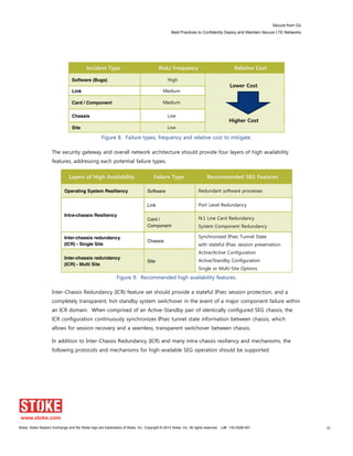 Secure from Go
Best Practices to Confidently Deploy and Maintain Secure LTE Networks
Stoke, Stoke Session Exchange and the Stoke logo are trademarks of Stoke, Inc. Copyright © 2014 Stoke, Inc. All rights reserved. Lit# 130-0028-001 16
Incident Type Risk/ Frequency Relative Cost
Software (Bugs) High
Lower Cost
Higher Cost
Link Medium
Card / Component Medium
Chassis Low
Site Low
Figure 8. Failure types, frequency and relative cost to mitigate.
The security gateway and overall network architecture should provide four layers of high availability
features, addressing each potential failure types.
Layers of High Availability Failure Type Recommended SEG Features
Operating System Resiliency Software Redundant software processes
Intra-chassis Resiliency
Link Port Level Redundancy
Card /
Component
N:1 Line Card Redundancy
System Component Redundancy
Inter-chassis redundancy
(ICR) - Single Site
Chassis
Synchronized IPsec Tunnel State
with stateful IPsec session preservation
Active/Active Configuration
Active/Standby Configuration
Single or Multi-Site Options
Inter-chassis redundancy
(ICR) - Multi Site
Site
Figure 9. Recommended high availability features.
Inter-Chassis Redundancy (ICR) feature set should provide a stateful IPsec session protection, and a
completely transparent, hot-standby system switchover in the event of a major component failure within
an ICR domain. When comprised of an Active-Standby pair of identically configured SEG chassis, the
ICR configuration continuously synchronizes IPsec tunnel state information between chassis, which
allows for session recovery and a seamless, transparent switchover between chassis.
In addition to Inter-Chassis Redundancy (ICR) and many intra-chassis resiliency and mechanisms, the
following protocols and mechanisms for high-available SEG operation should be supported.
 