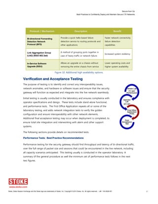 Secure from Go
Best Practices to Confidently Deploy and Maintain Secure LTE Networks
Stoke, Stoke Session Exchange and the Stoke logo are trademarks of Stoke, Inc. Copyright © 2014 Stoke, Inc. All rights reserved. Lit# 130-0028-001 17
Protocol / Mechanism Description Benefit
Bi-directional Forwarding
Detection Network
Protocol (BFD)
Provide a quick hello-based failure
detection service to routing protocols and
other applications
Faster network connectivity
failure detection
capabilities
Link Aggregation Group
(LAG) (IEEE 802.3ad)
A method of grouping ports together in
case of heavy traffic or network failure.
Increased system resiliency
In-Service Software
Upgrade (ISSU)
Allows an upgrade on a chassis without
removing the entire chassis from service
Lower operating costs and
higher system availability
Figure 10. Additional high availability options.
Verification and Acceptance Testing
The purpose of testing is to identify and correct any interoperability issues,
network anomalies, and hardware or software issues and ensure that the security
gateway will function as expected and integrate into the live network seamlessly.
Initial testing is usually conducted in the laboratory and ensures compliance with
operator specifications and design. These tests include stand-alone functional,
and performance tests. The First Office Application repeats all or some of the
laboratory testing, and adds network integration tests to verify the golden
configuration and ensure interoperability with other network elements.
Additional final acceptance testing may occur when deployment is completed, to
ensure total site integration and interworking with alarm and other support
systems.
The following sections provide details on recommended tests.
Performance Tests: Best Practice Recommendations
Performance testing for the security gateway should find throughput and latency of bi-directional traffic,
over the full range of packet size and sessions that could be encountered in the live network, including
all capacity scenarios anticipated. This testing usually is conducted in the operator laboratory. A
summary of the general procedure as well the minimum set of performance tests follows in the next
two figures.
 