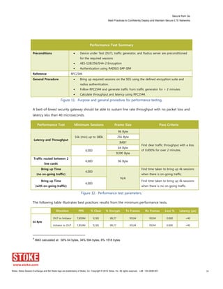 Secure from Go
Best Practices to Confidently Deploy and Maintain Secure LTE Networks
Stoke, Stoke Session Exchange and the Stoke logo are trademarks of Stoke, Inc. Copyright © 2014 Stoke, Inc. All rights reserved. Lit# 130-0028-001 18
Performance Test Summary
Preconditions Device under Test (DUT), traffic generator, and Radius server are preconditioned
for the required sessions
AES-128/256/SHA-2 Encryption
Authentication using RADIUS EAP-SIM
Reference RFC2544
General Procedure Bring up required sessions on the SEG using the defined encryption suite and
radius authentication.
Follow RFC2544 and generate traffic from traffic generator for > 2 minutes.
Calculate throughput and latency using RFC2544.
Figure 11. Purpose and general procedure for performance testing.
A best-of-breed security gateway should be able to sustain line rate throughput with no packet loss and
latency less than 40 microseconds.
Performance Test Minimum Sessions Frame Size Pass Criteria
Latency and Throughput
16k (min) up to 180k
96 Byte
Find clear traffic throughput with a loss
of 0.000% for over 2 minutes.
256 Byte
IMIX7
4,000
64 Byte
9,000 Byte
Traffic routed between 2
line cards
4,000 96 Byte
Bring up Time
(no on-going traffic)
4,000
N/A
Find time taken to bring up 4k sessions
when there is on-going traffic.
Bring up Time
(with on-going traffic)
4,000
Find time taken to bring up 4k sessions
when there is no on-going traffic.
Figure 12. Performance test parameters.
The following table illustrates best practices results from the minimum performance tests.
Frame Size Direction PPS % Clear % Encrypt. Tx Frames Rx Frames Loss % Latency (µs)
64 Byte
DUT to Initiator 7,859M 52.81 89.27 951M 951M 0.000 <40
Initiator to DUT 7,859M 52.81 89.27 951M 951M 0.000 <40
7
IMIX calculated at: 58% 64 bytes, 34% 594 bytes, 8% 1518 bytes
 